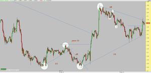 EURAUD y la cabeza para abajo II EURAUD y la cabeza para abajo II